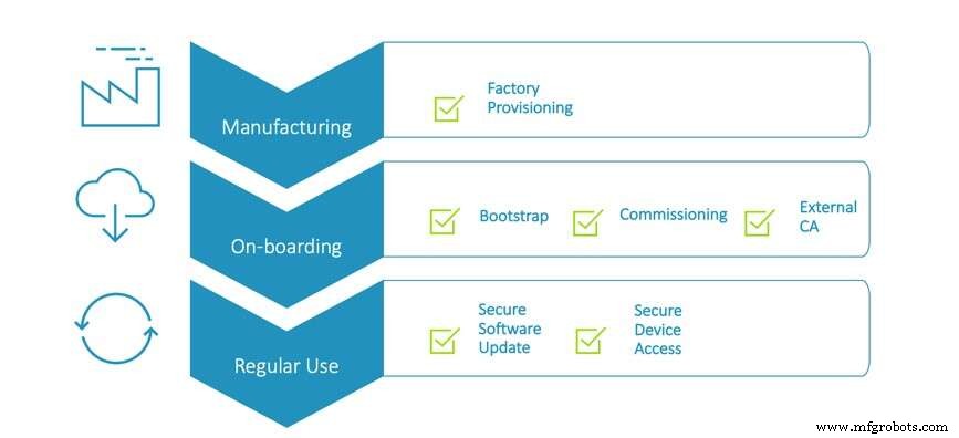 Securing Smart Meter Lifecycles: Six Proven Strategies for Privacy and Resilience