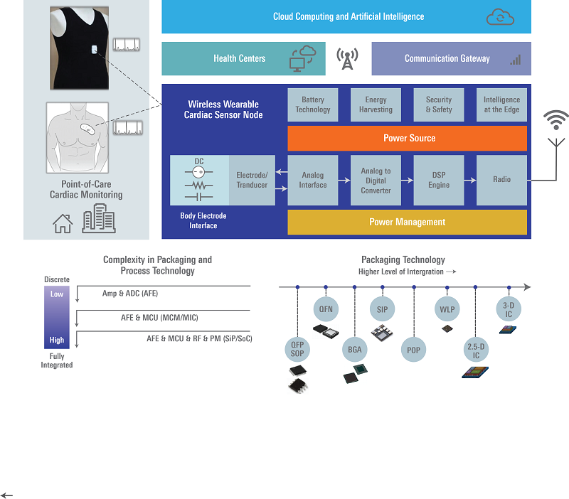 Revolutionizing Cardiac Care with IoMT: Continuous Monitoring for Better Outcomes