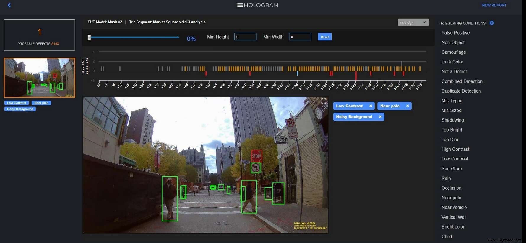Unlocking AI Value with Unlabeled Data: How Hologram Stress‑Tests Autonomous Perception
