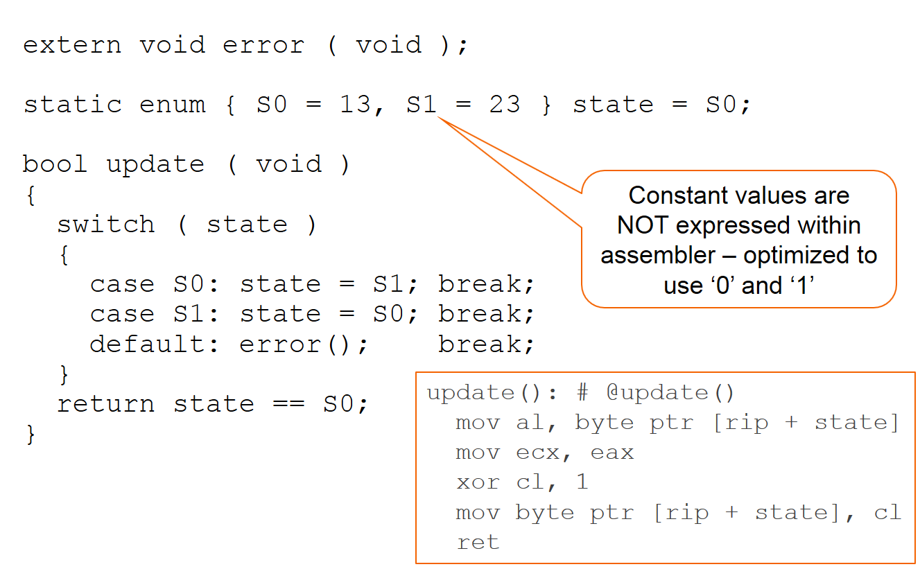 Navigating Compiler Challenges in Functional Safety Applications
