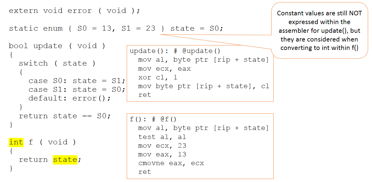 Navigating Compiler Challenges in Functional Safety Applications