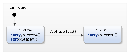 Building State Machines with Test‑Driven Development in Embedded C