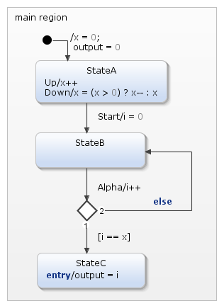 Building State Machines with Test‑Driven Development in Embedded C