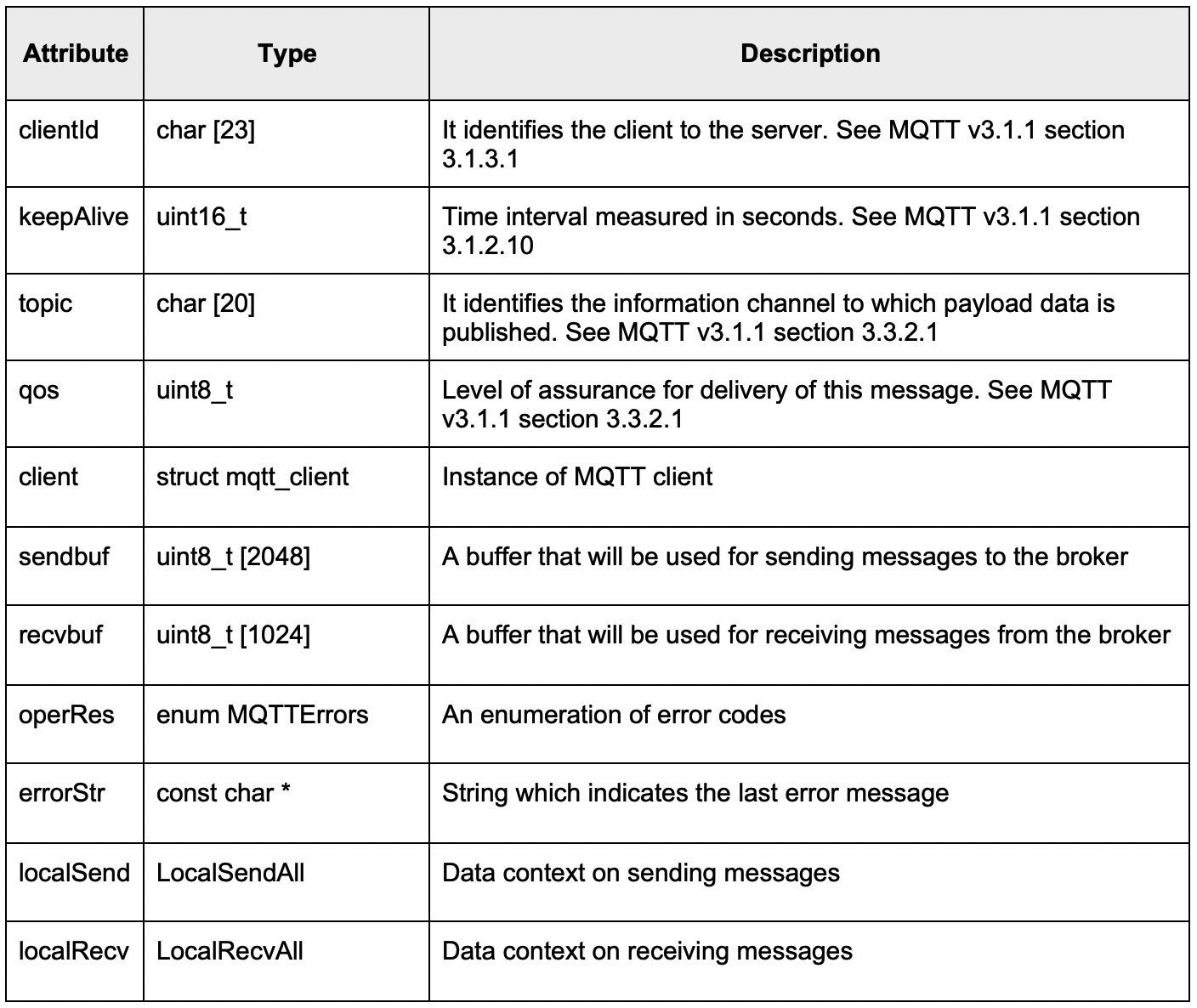 Building a Non‑Blocking MQTT Client for Reactive Embedded Systems