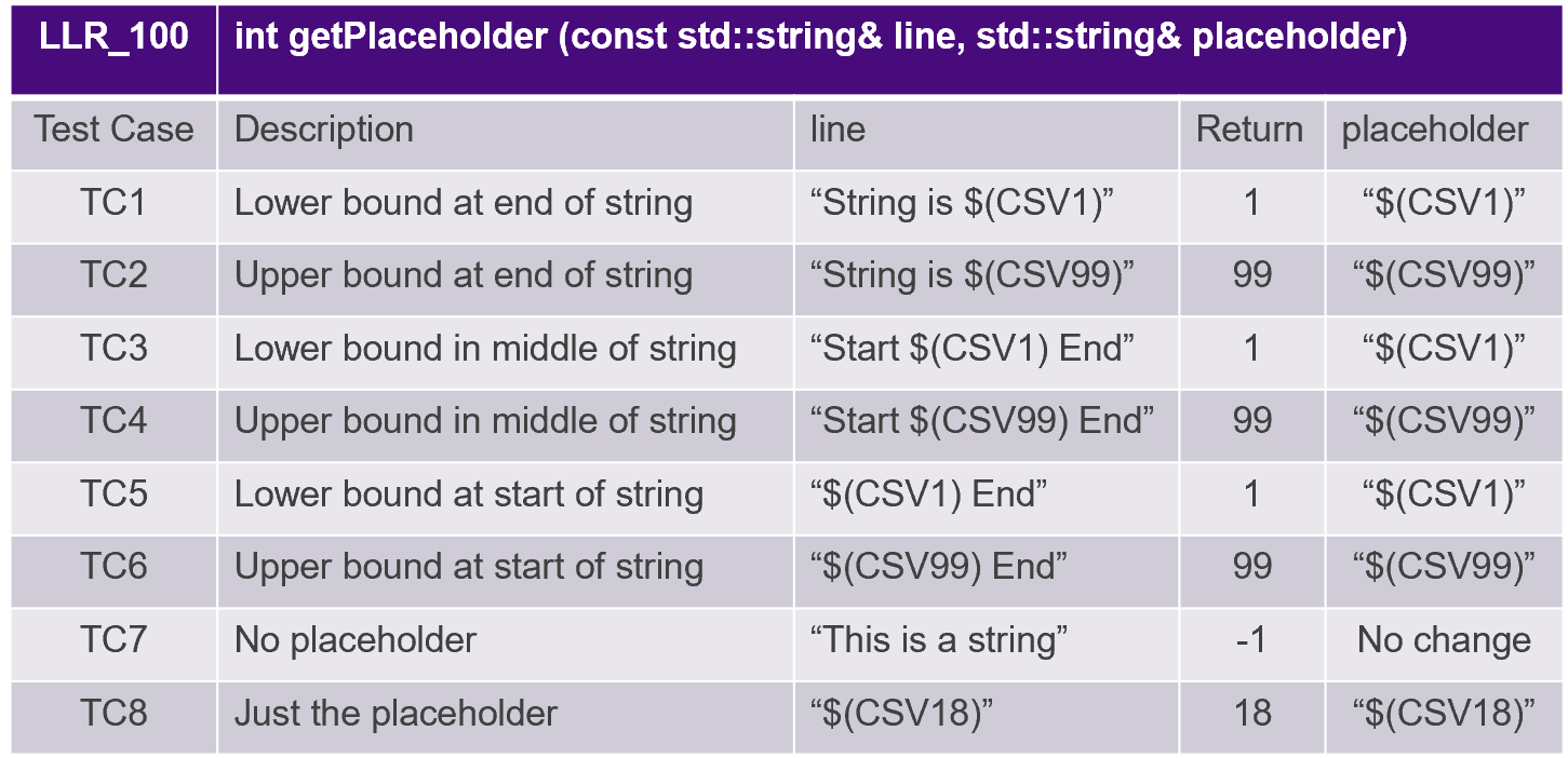Why Standards-Based Development Practices Matter—Even When Not Mandatory