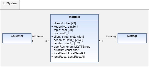 Building a Non‑Blocking MQTT Client for Reactive Embedded Systems