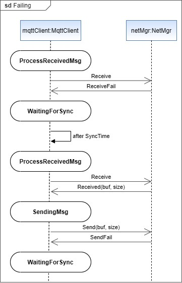 Building a Non‑Blocking MQTT Client for Reactive Embedded Systems