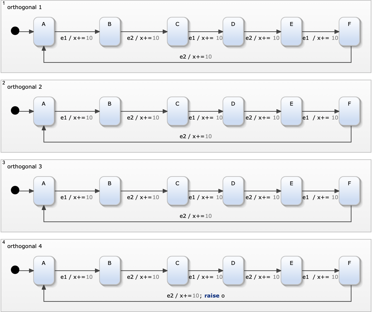 Maximizing Performance of Qt State Machines