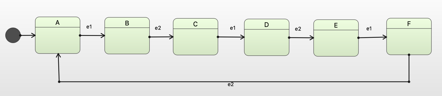 Maximizing Performance of Qt State Machines