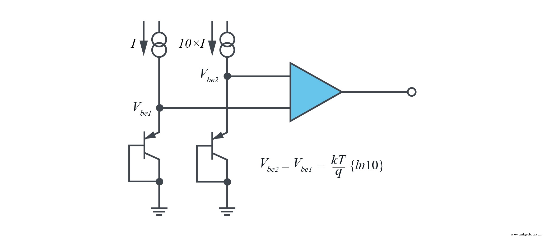 Achieving High-Precision Temperature Measurements with Advanced Silicon Sensors