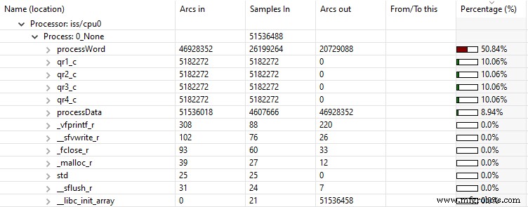 Accelerate Your Applications with Tailored RISC‑V Custom Instructions