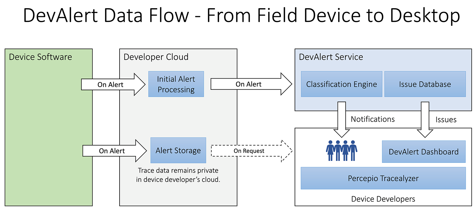 Real‑Time Software Tracing for Field‑Deployed IoT Devices