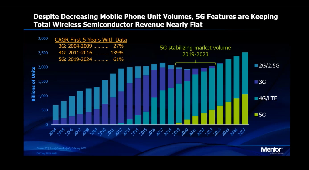 Wally Rhines Projects Silicon Transistor Growth Through 2038