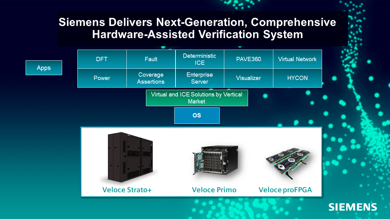 Siemens Boosts Veloce System with Four New Products, Driving Seamless Hardware‑Assisted Verification
