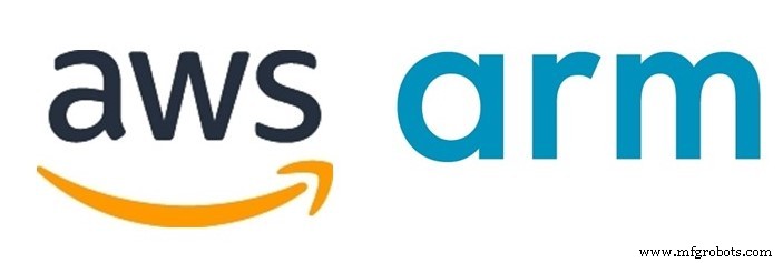 Arm Boosts EDA Throughput 10x by Migrating to AWS Cloud