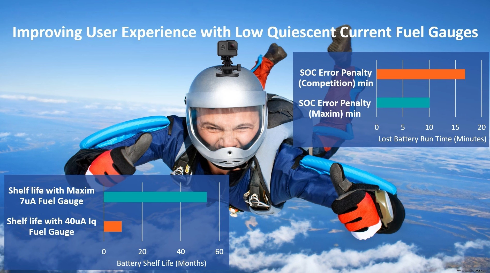 Embedded Forum 2020 Highlights: Tools, Microcontrollers, IoT, and Low‑Power Design