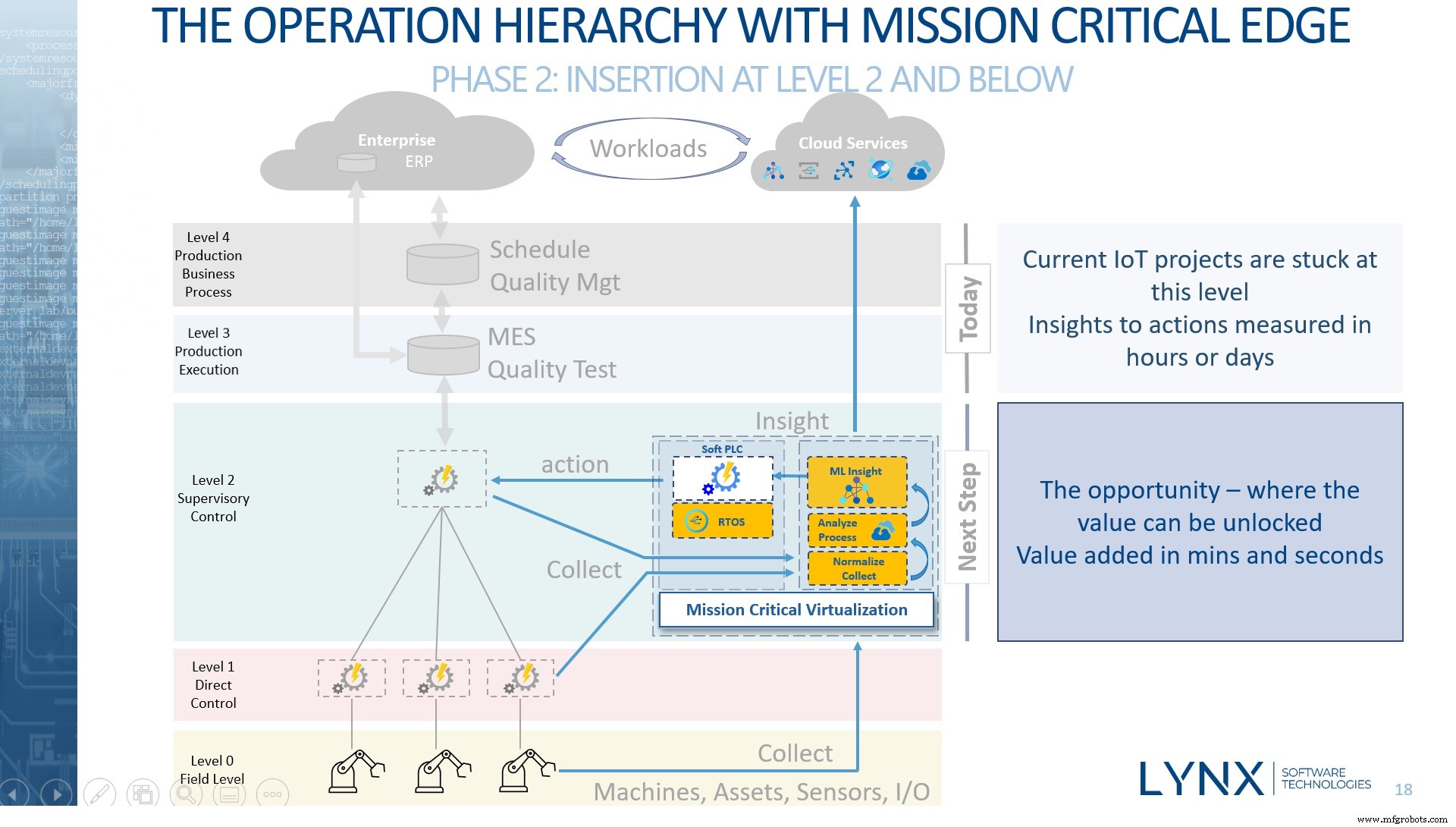 Embedded Forum 2020 Highlights: Tools, Microcontrollers, IoT, and Low‑Power Design