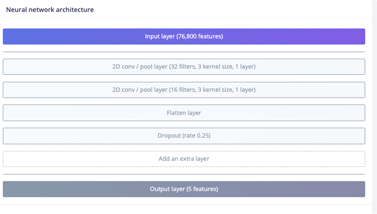 Build an Offline AI Model that Detects Diabetic Retinopathy Stages with Edge‑Impulse