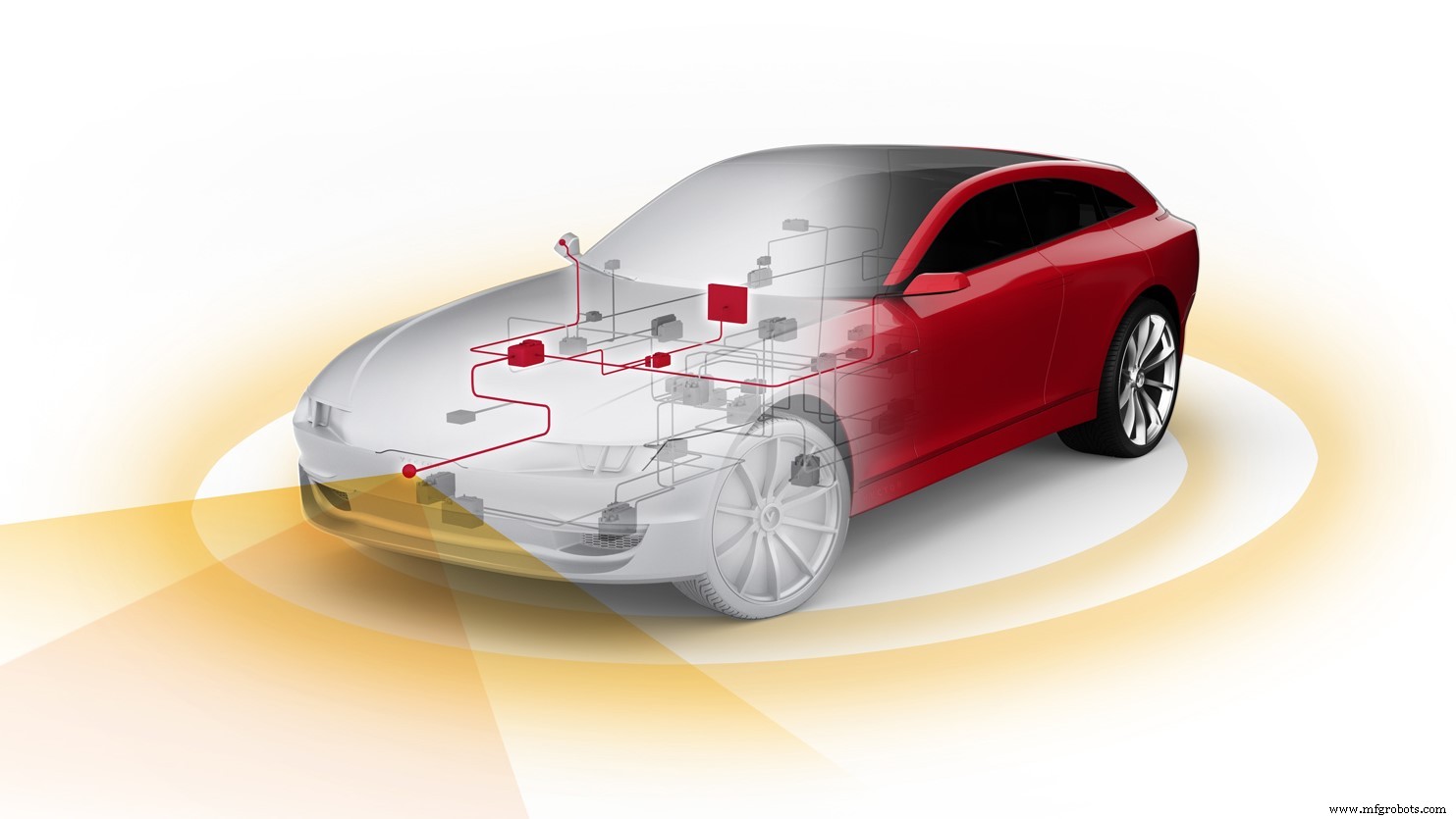 XANDAR Accelerates Code Generation for Safety‑Critical Multi‑Core Systems