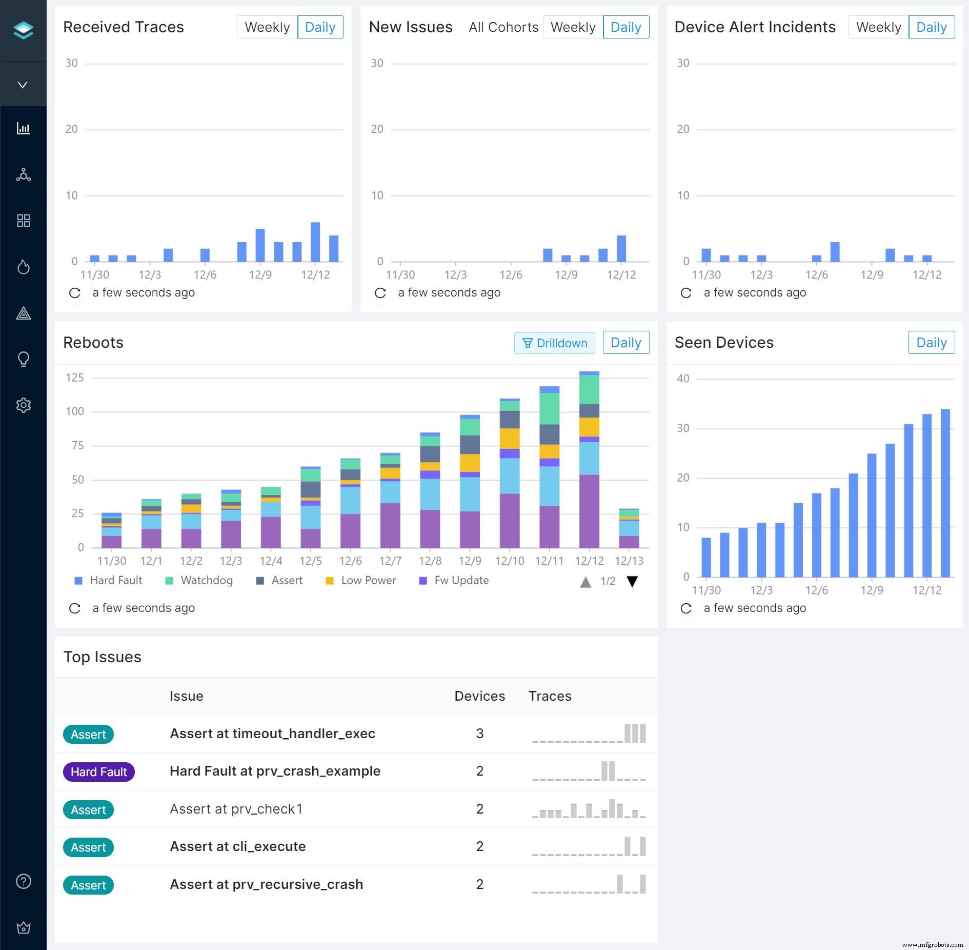 Memfault & Silicon Labs Team Up to Deliver Cloud‑Based IoT Diagnostics & OTA Updates