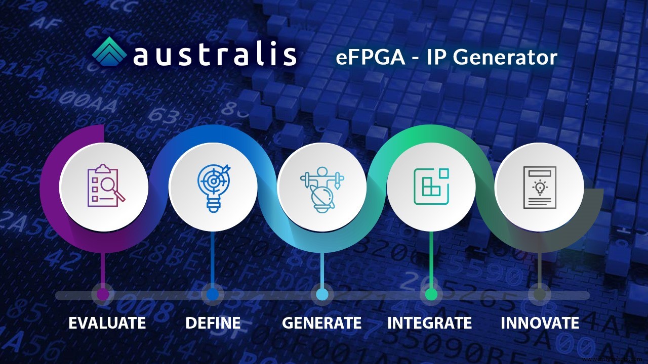 QuickLogic Launches Australis: Automated eFPGA IP Generator for Rapid, Custom ASIC Prototyping