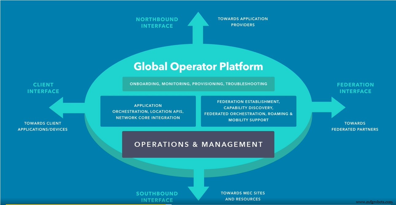 Intel OpenNESS Toolkit Boosts Altran’s Edge Computing Platform