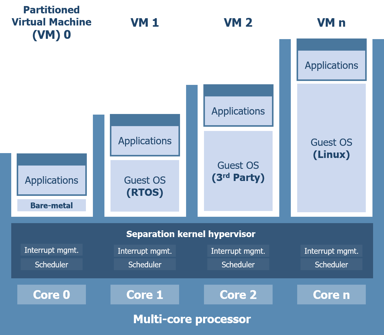 Lynx MOSA.ic Enhances Management of Hybrid IT/OT Mission-Critical Systems