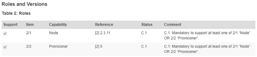Bluetooth Mesh Design: Understanding Nodes, Features, and Interoperability