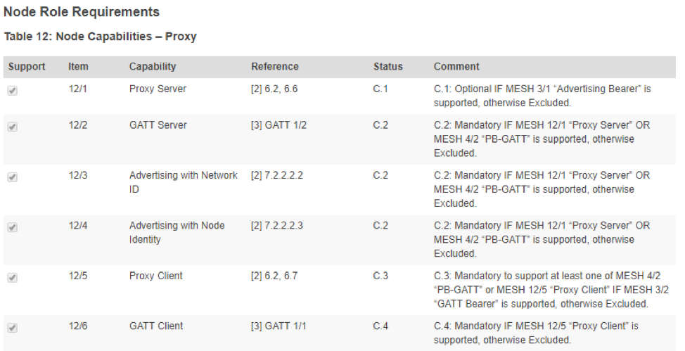 Bluetooth Mesh Design: Understanding Nodes, Features, and Interoperability