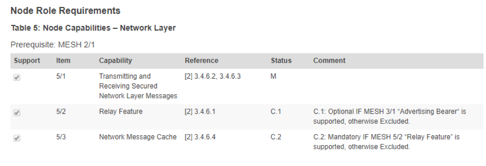 Bluetooth Mesh Design: Understanding Nodes, Features, and Interoperability
