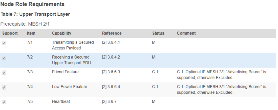 Bluetooth Mesh Design: Understanding Nodes, Features, and Interoperability