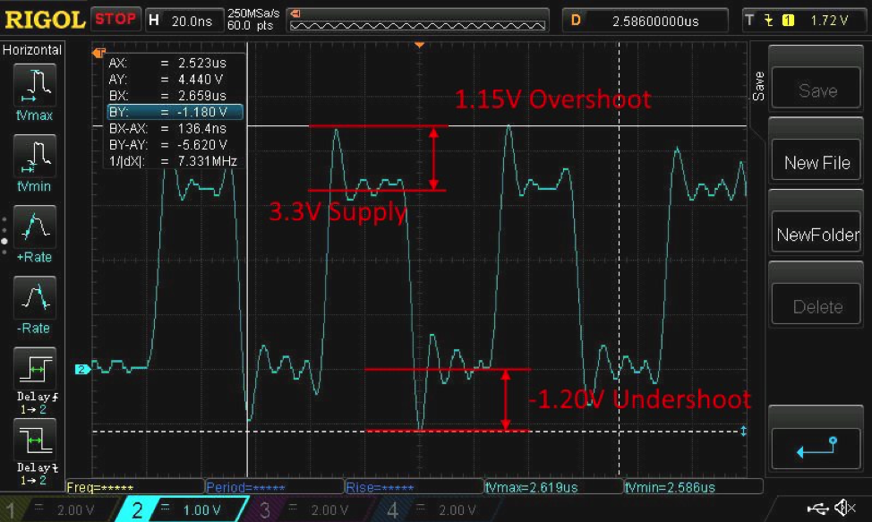 System‑Level Noise in Digital Interfaces: Hidden Cause of Serial Flash Memory Errors