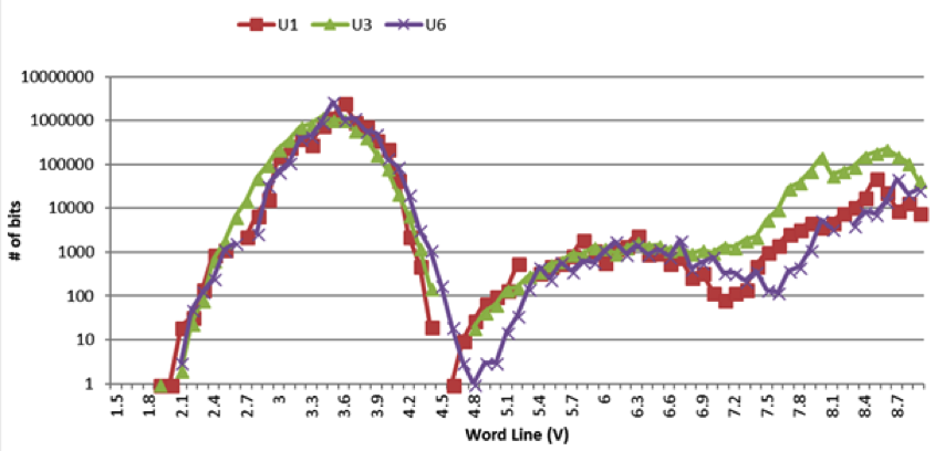 System‑Level Noise in Digital Interfaces: Hidden Cause of Serial Flash Memory Errors
