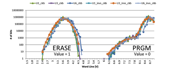 System‑Level Noise in Digital Interfaces: Hidden Cause of Serial Flash Memory Errors