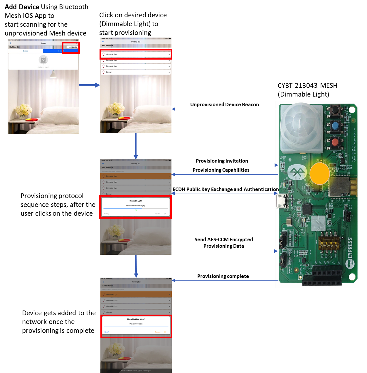 Bluetooth Mesh Security & Privacy: Building a Trusted IoT Network
