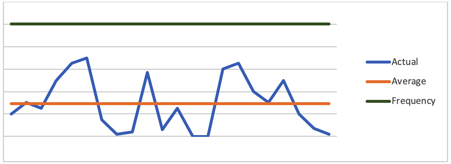 Choosing Between Hardware Accelerators and DSPs: A Practical Guide