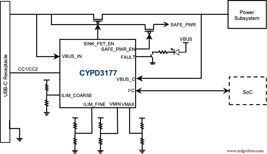 USB‑C: The Unified Power Connector That Cuts E‑Waste and Simplifies Life