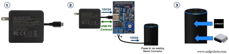 USB‑C: The Unified Power Connector That Cuts E‑Waste and Simplifies Life
