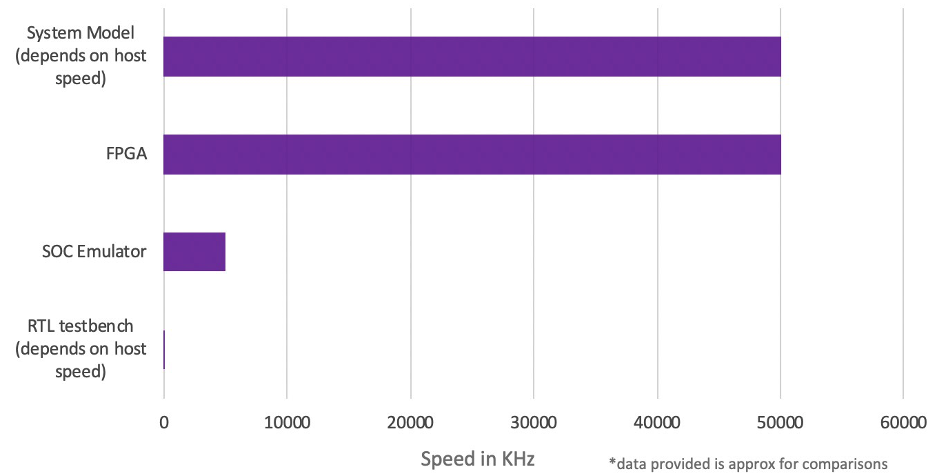 Pre‑Silicon Software Development: Accelerating Time‑to‑Market with SoC Emulation