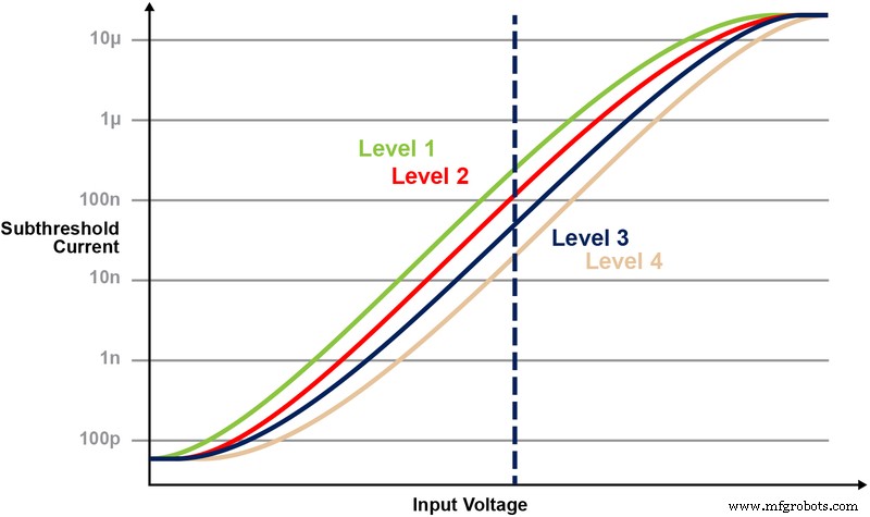Analog In‑Memory Computing: Power‑Efficient Edge AI Inference