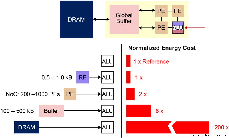 Analog In‑Memory Computing: Power‑Efficient Edge AI Inference
