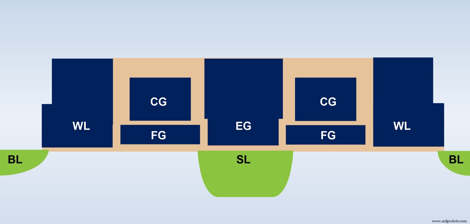 Analog In‑Memory Computing: Power‑Efficient Edge AI Inference