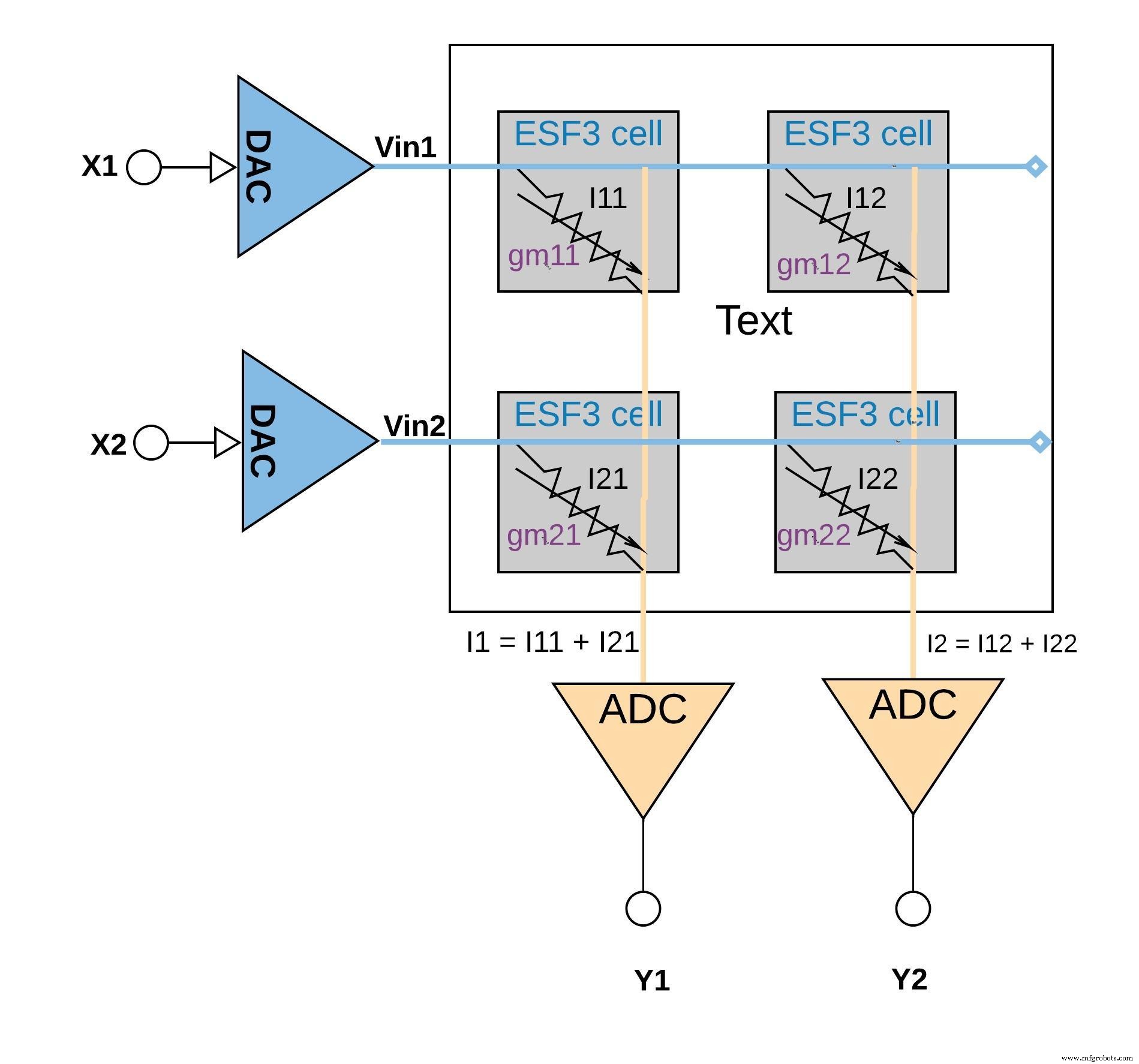 Analog In‑Memory Computing: Power‑Efficient Edge AI Inference