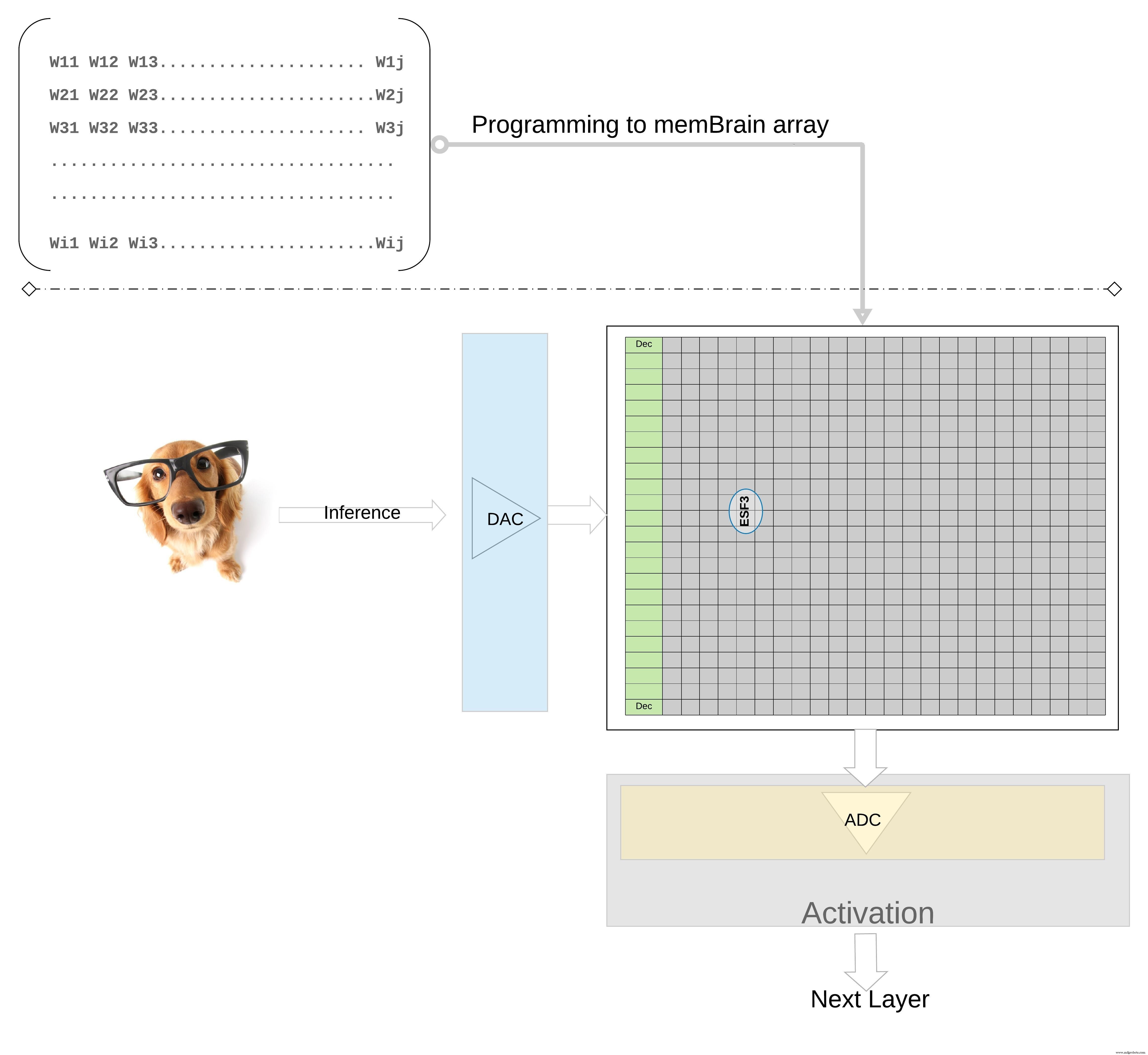 Analog In‑Memory Computing: Power‑Efficient Edge AI Inference