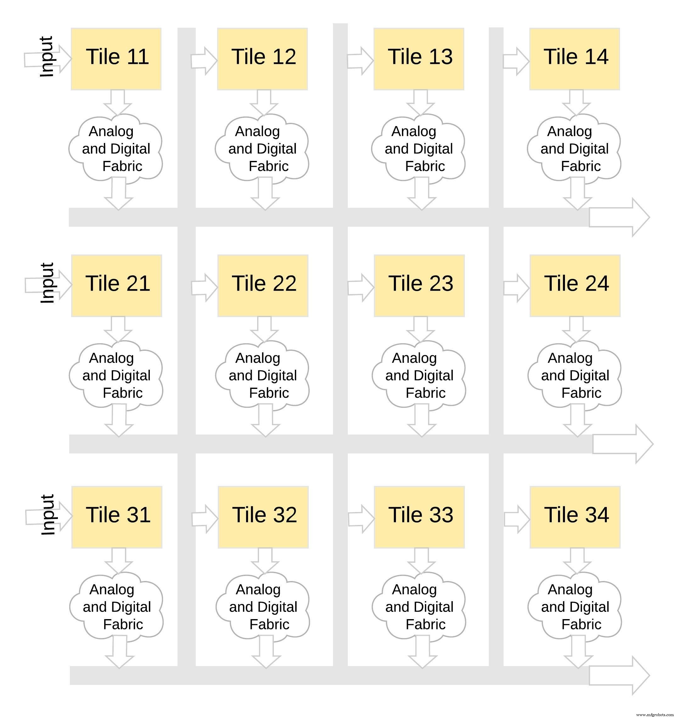 Analog In‑Memory Computing: Power‑Efficient Edge AI Inference
