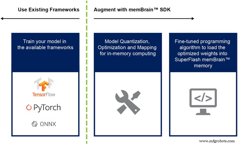 Analog In‑Memory Computing: Power‑Efficient Edge AI Inference