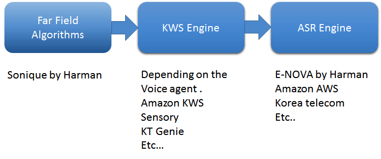 Why Companies Are Building Custom Voice Agents to Secure Data and Drive Automation