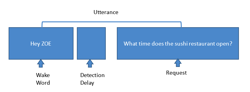 Why Companies Are Building Custom Voice Agents to Secure Data and Drive Automation