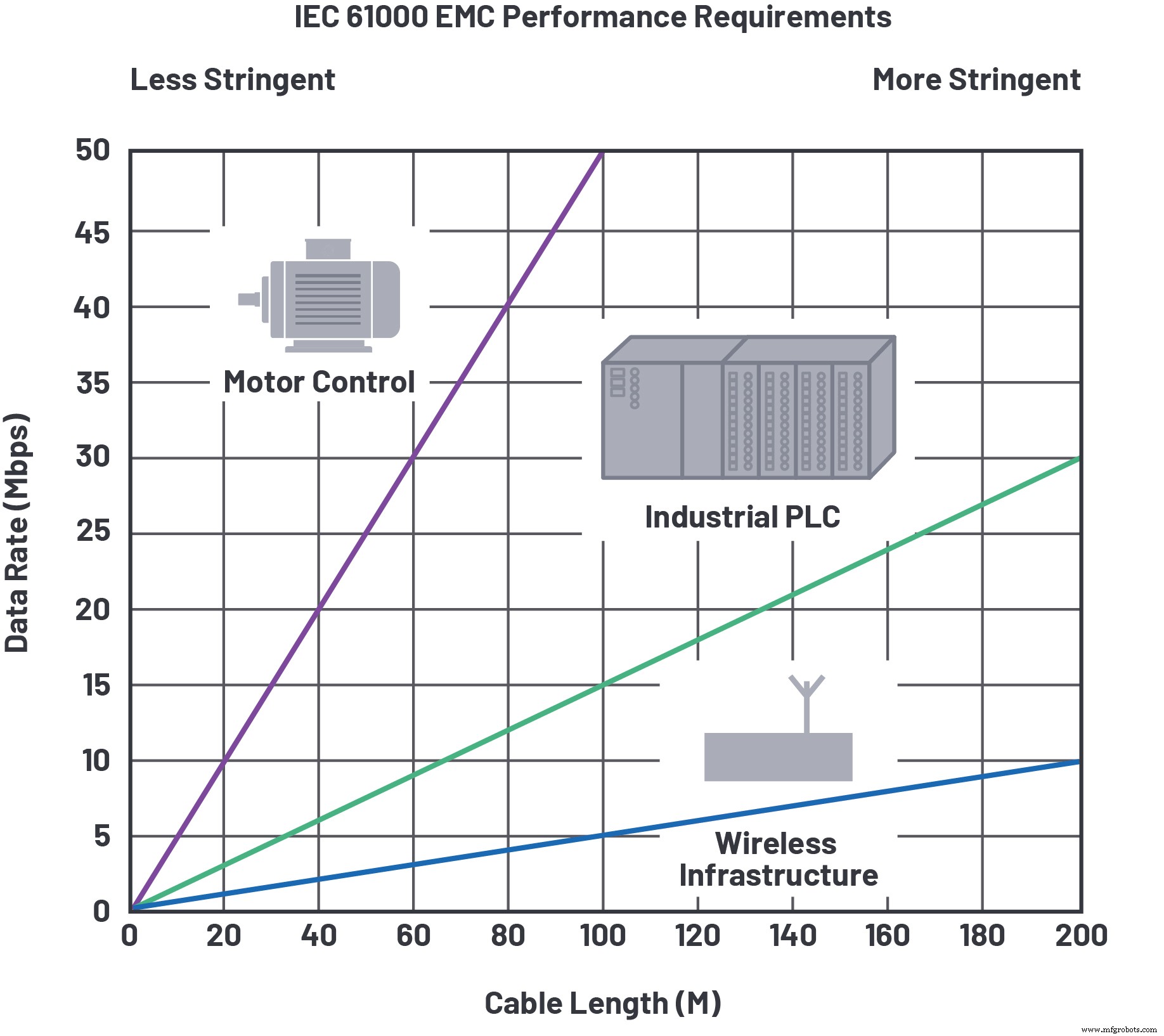 Accelerate Industrial Automation: Optimizing RS‑485 Fieldbus for Speed, Reach, and EMC