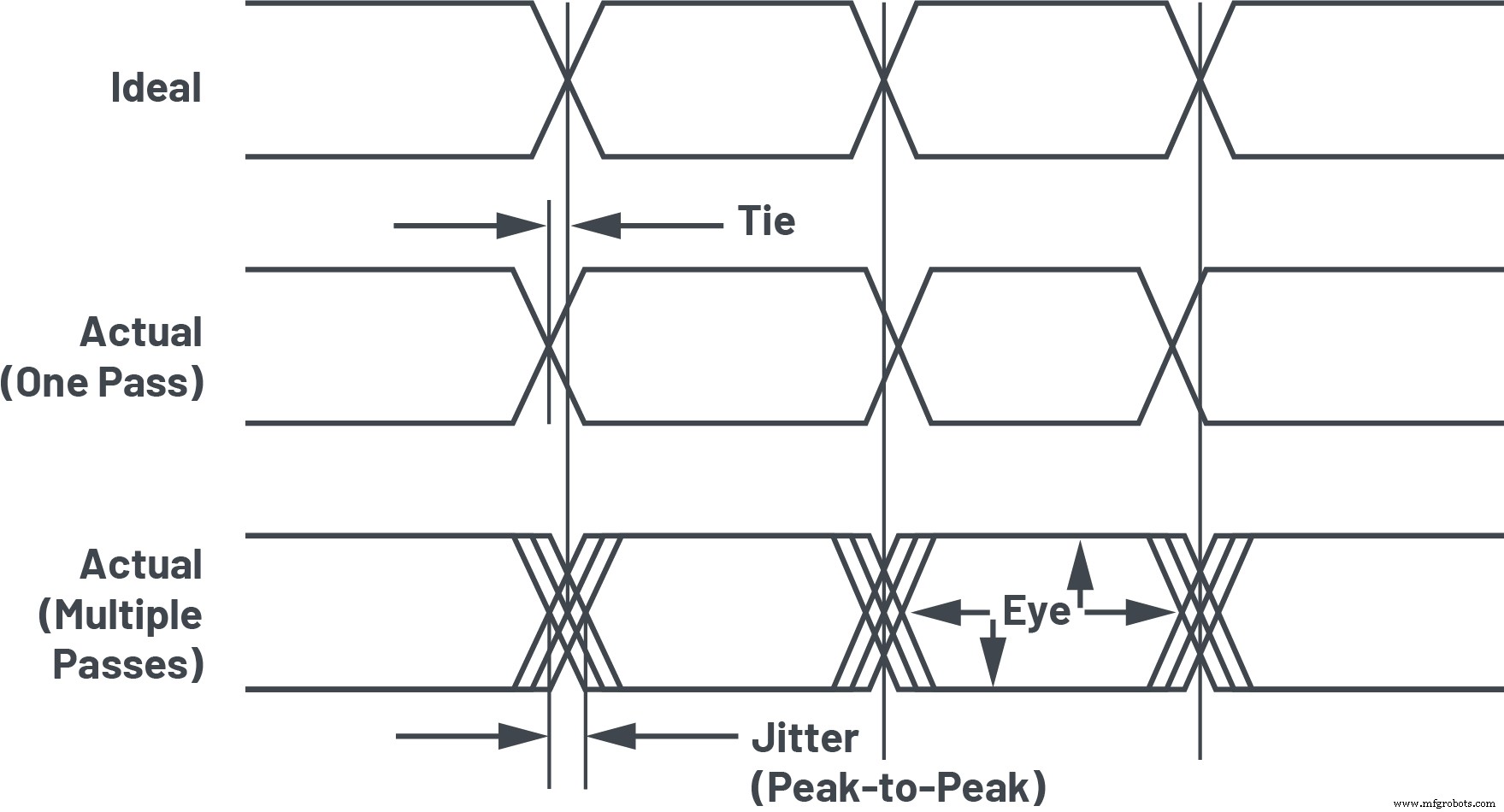 Accelerate Industrial Automation: Optimizing RS‑485 Fieldbus for Speed, Reach, and EMC
